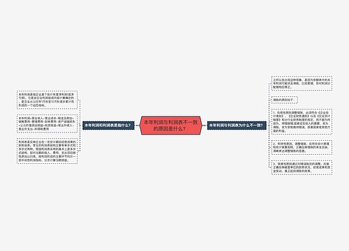 本年利润与利润表不一致的原因是什么？