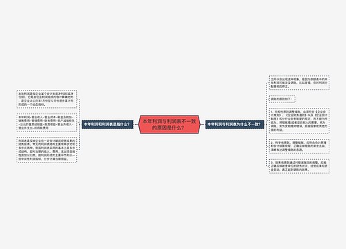 本年利润与利润表不一致的原因是什么？