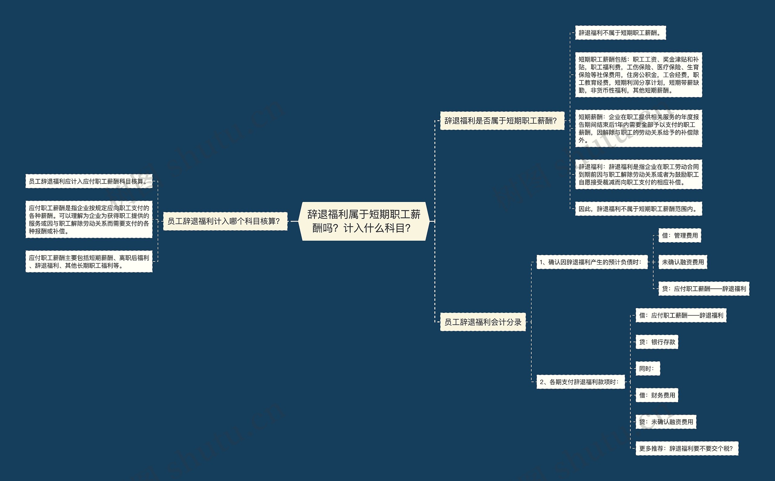 辞退福利属于短期职工薪酬吗？计入什么科目？思维导图