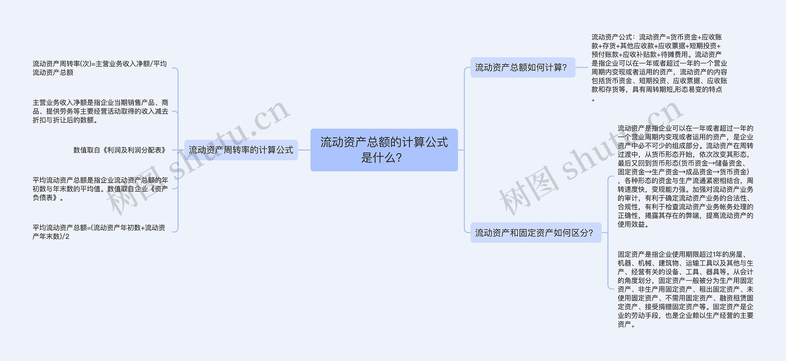 流动资产总额的计算公式是什么？思维导图