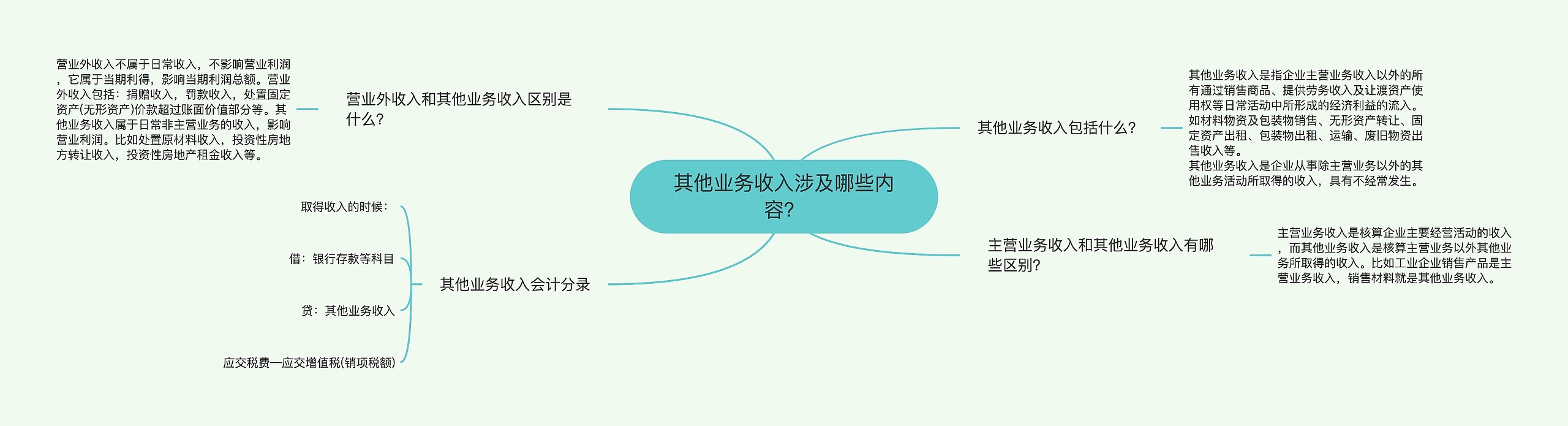 其他业务收入涉及哪些内容？思维导图