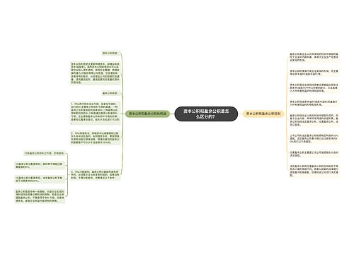 资本公积和盈余公积是怎么区分的？