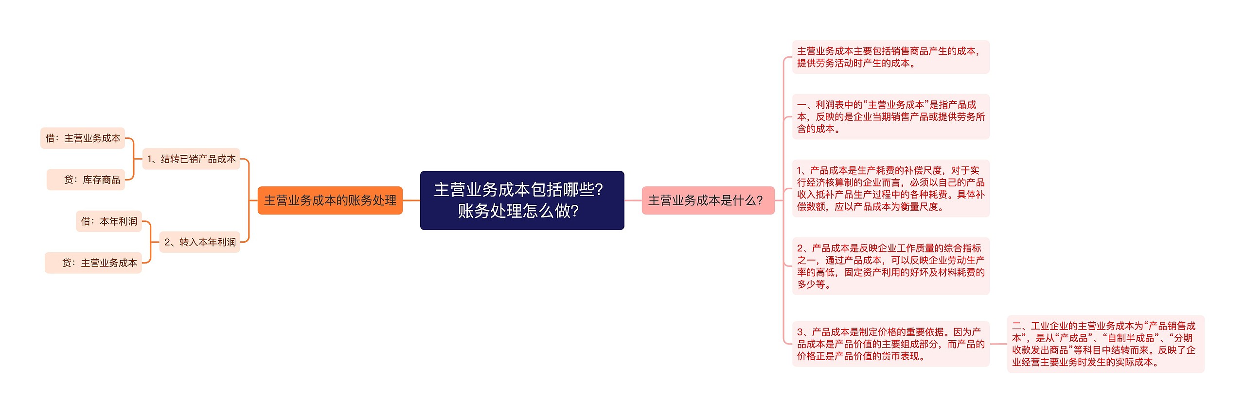 主营业务成本包括哪些？账务处理怎么做？思维导图