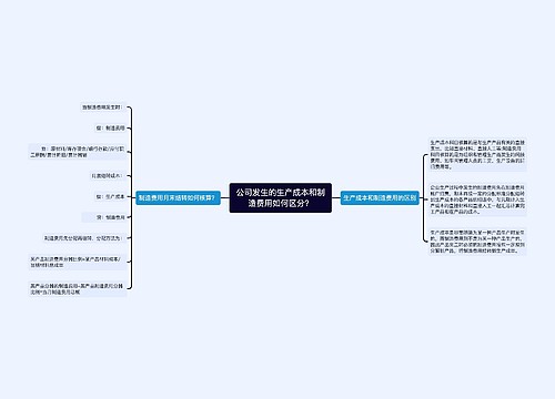 公司发生的生产成本和制造费用如何区分？