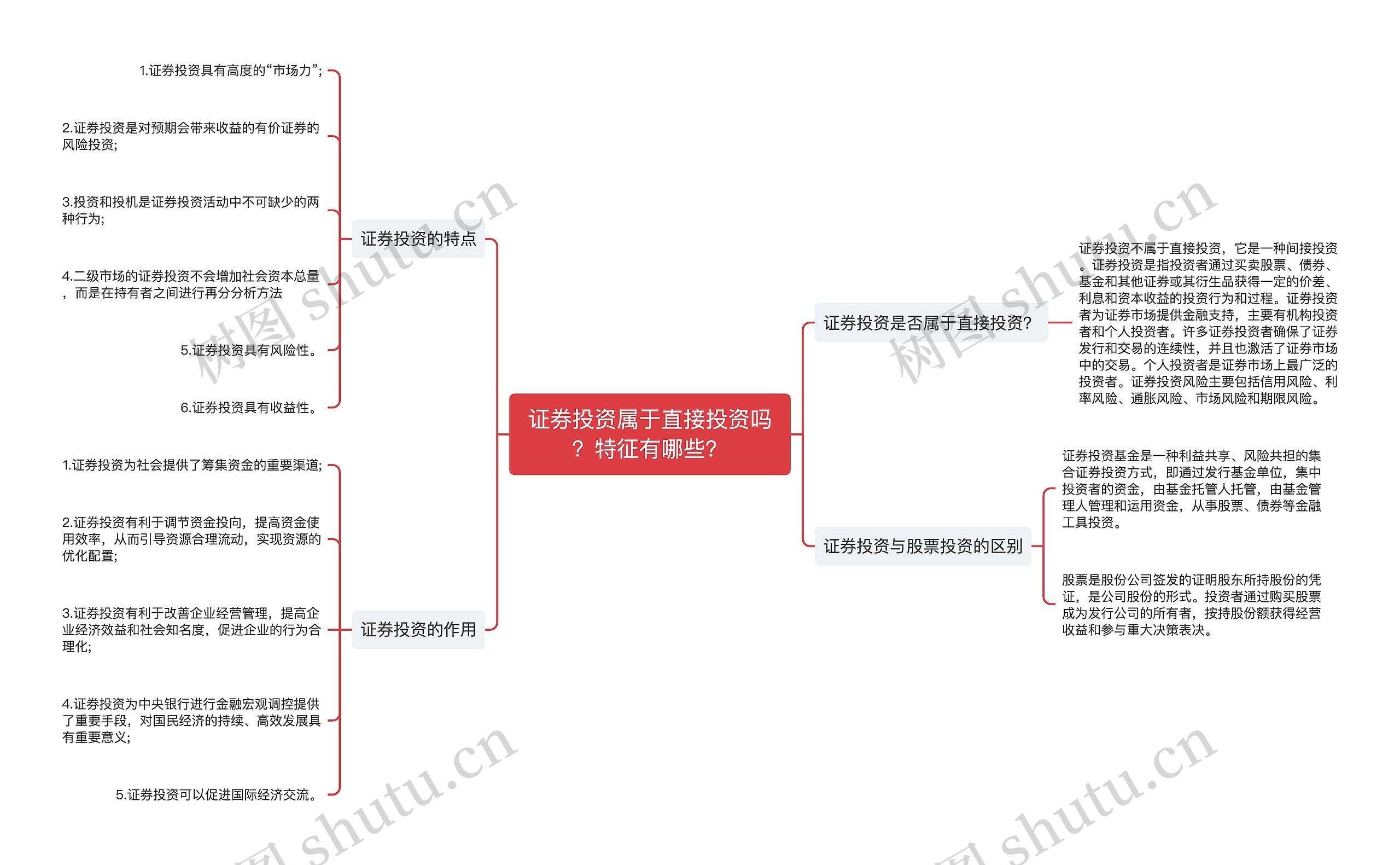 证券投资属于直接投资吗？特征有哪些？思维导图