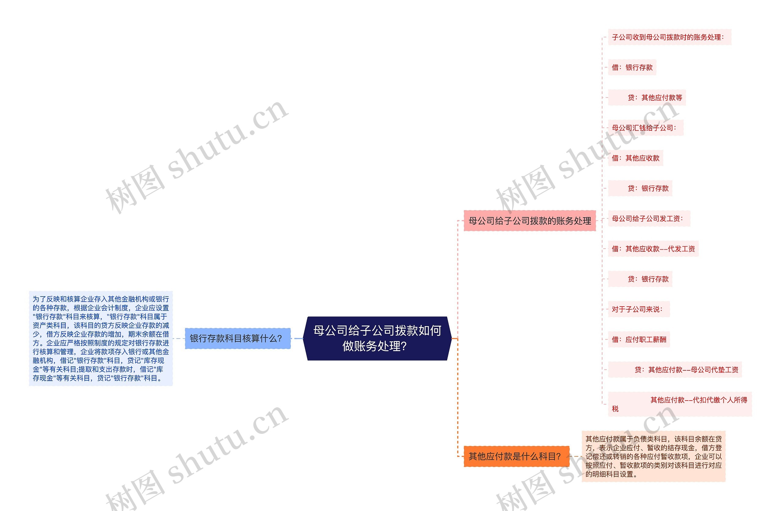 母公司给子公司拨款如何做账务处理？