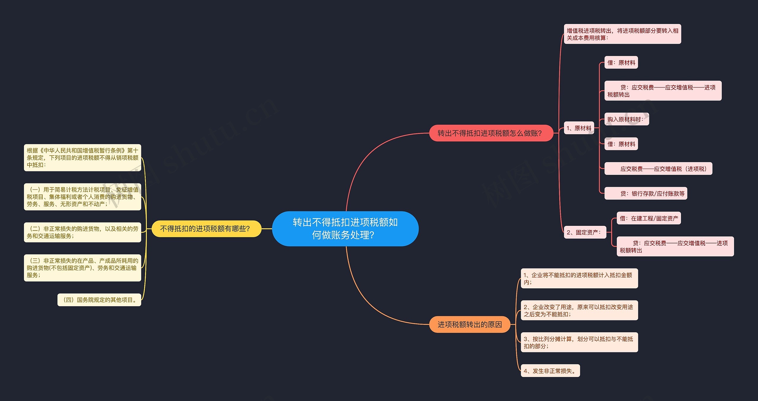转出不得抵扣进项税额如何做账务处理？思维导图