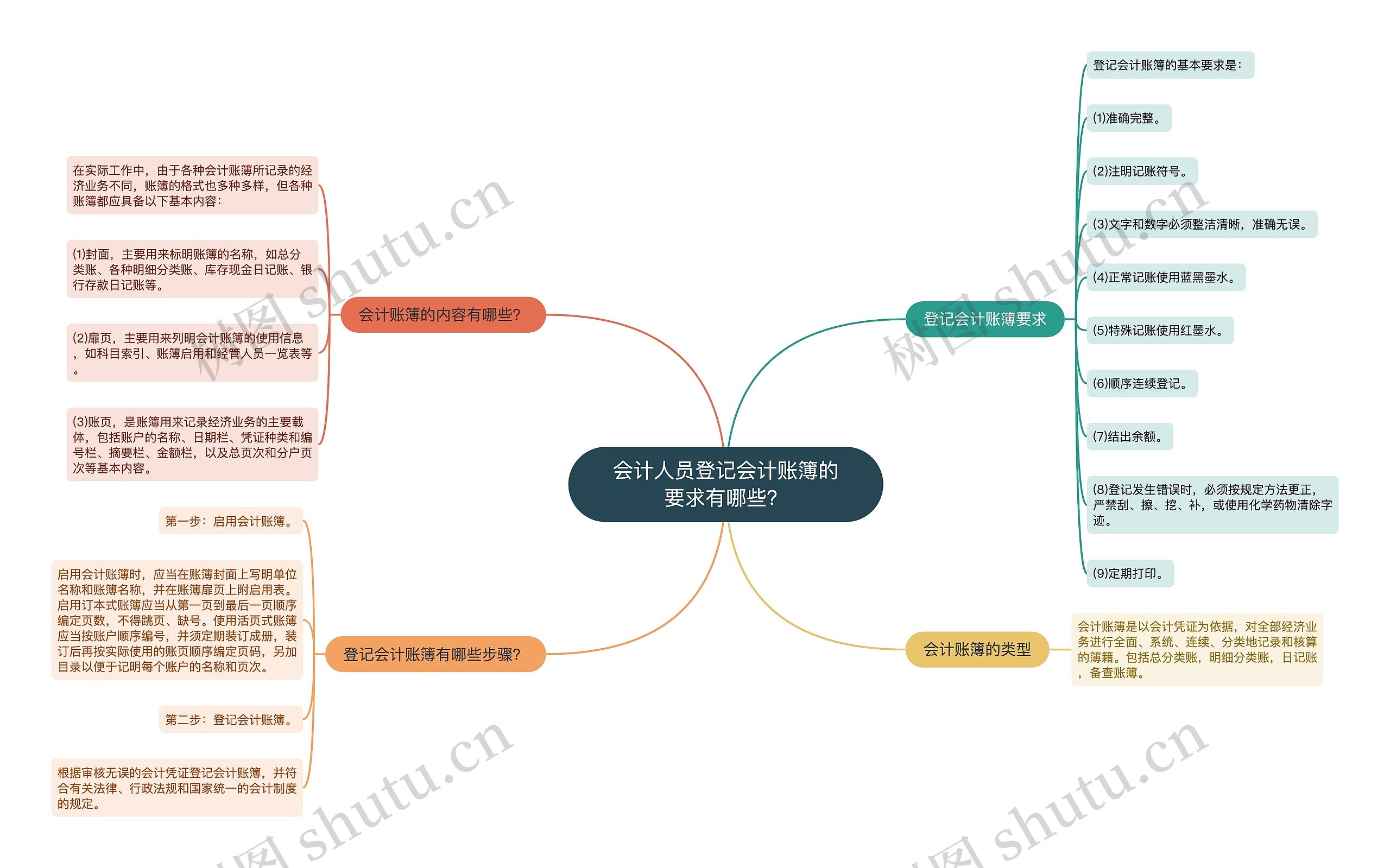 会计人员登记会计账簿的要求有哪些？