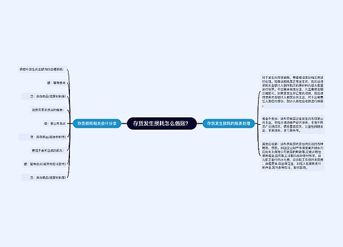 存货发生损耗怎么做账？