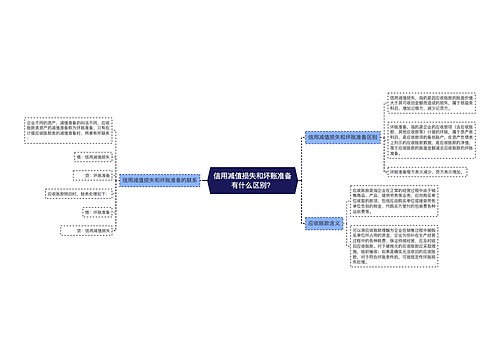 信用减值损失和坏账准备有什么区别？