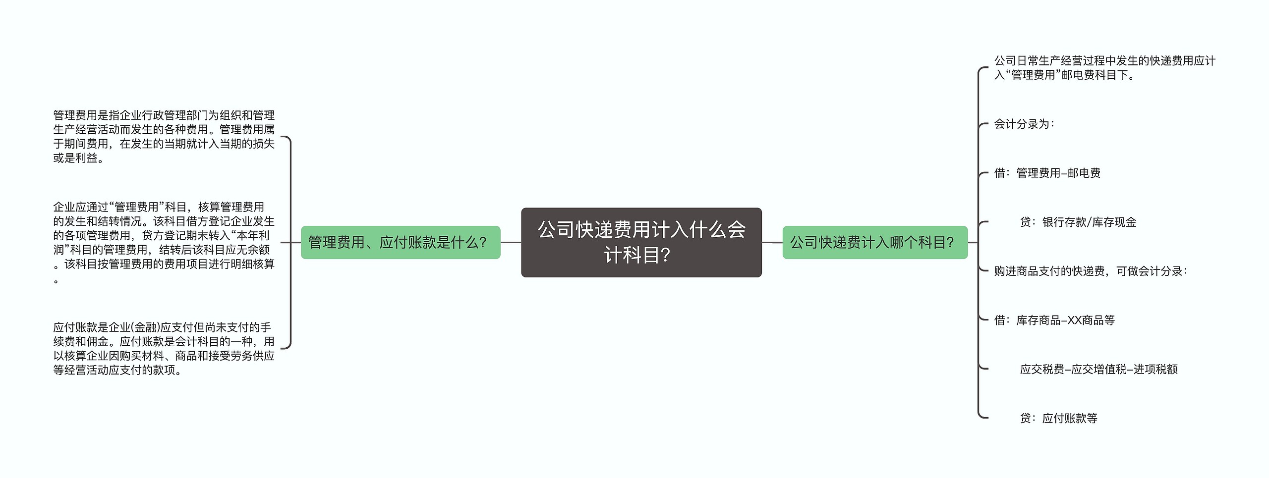 公司快递费用计入什么会计科目？
