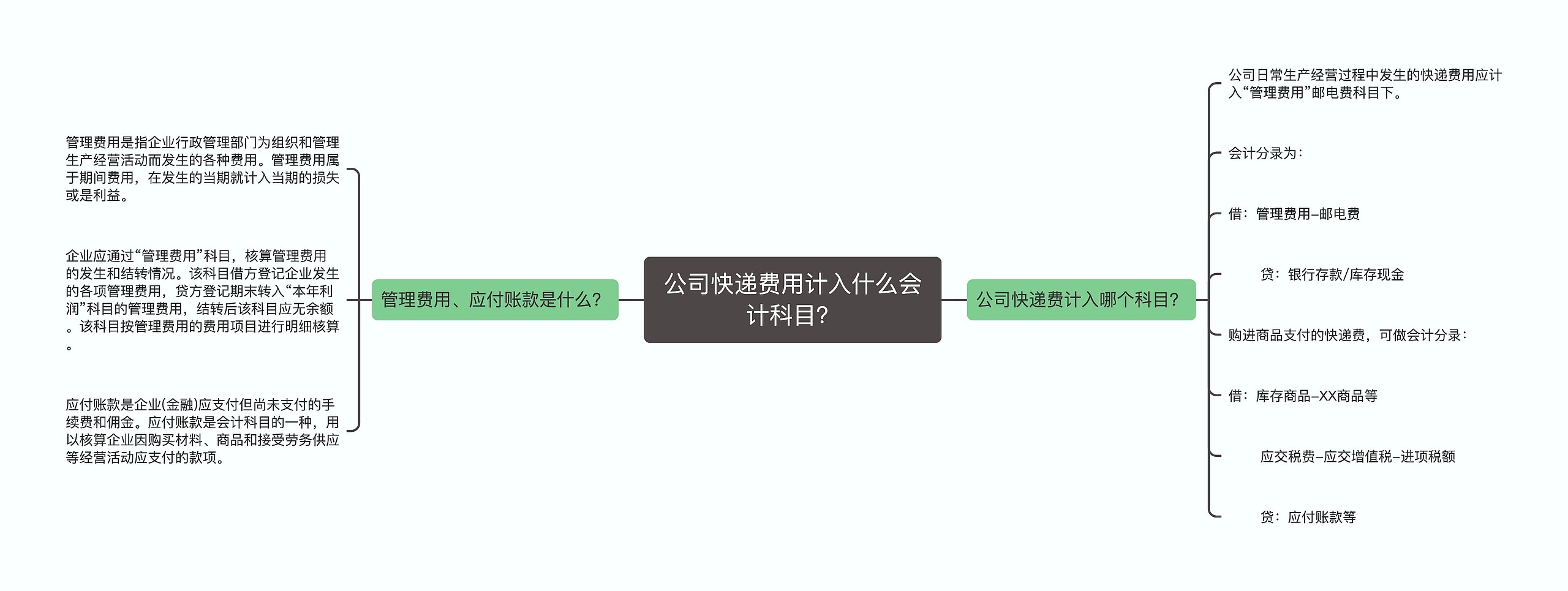 公司快递费用计入什么会计科目？思维导图