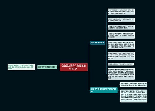 企业固定资产入账原值怎么核定？