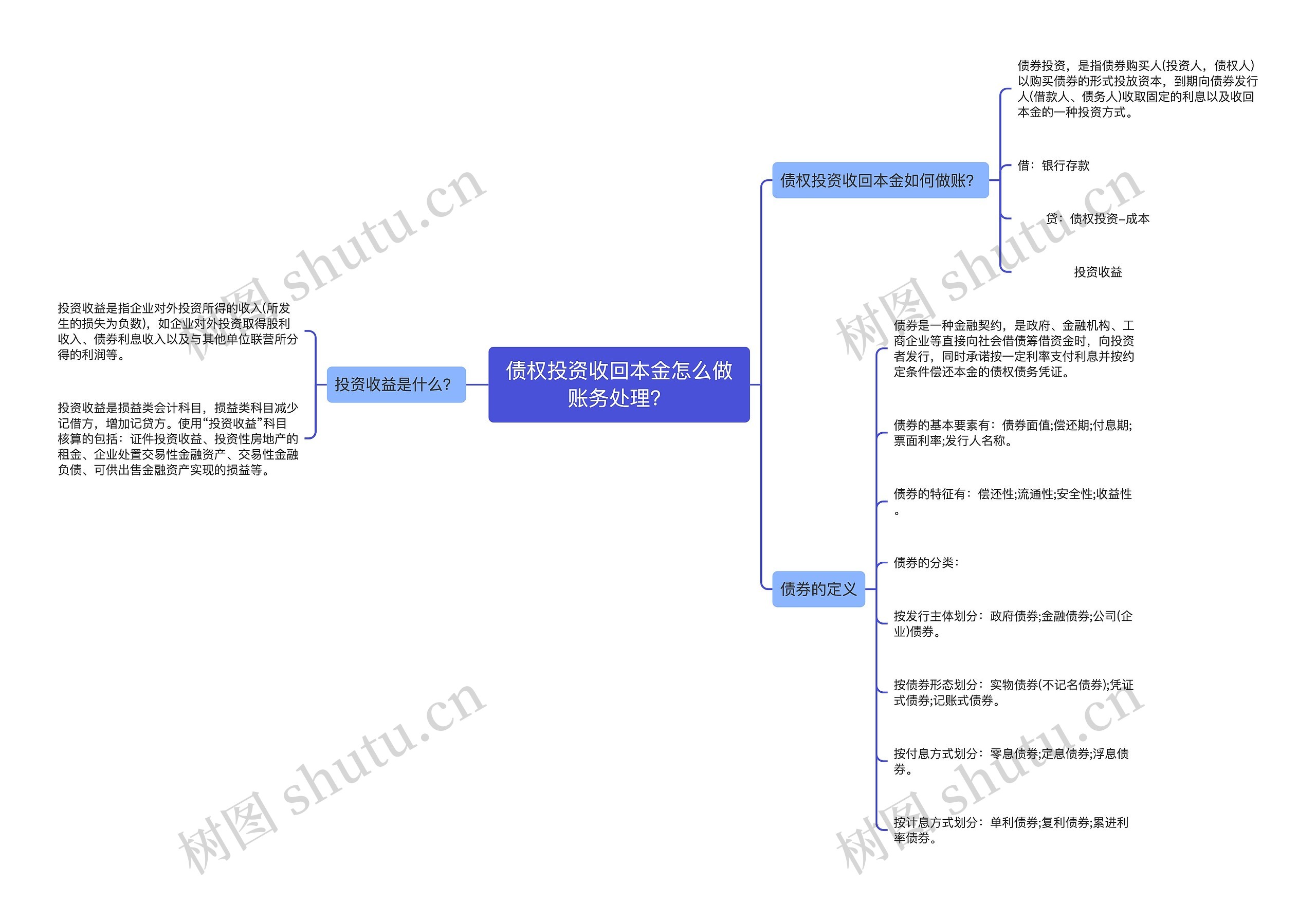 债权投资收回本金怎么做账务处理？