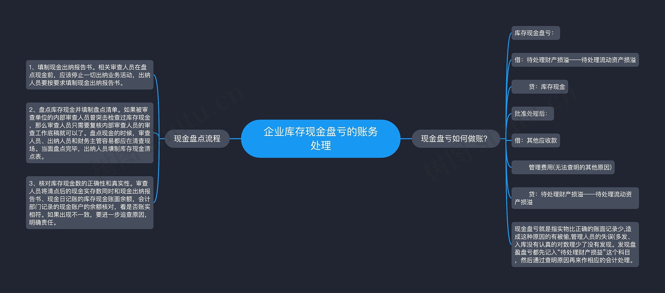 企业库存现金盘亏的账务处理