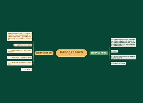 固定资产折旧年限能否更改？