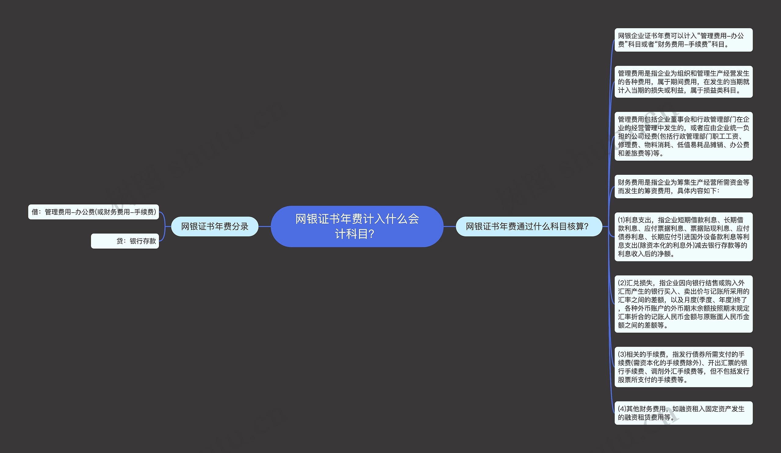 网银证书年费计入什么会计科目？思维导图