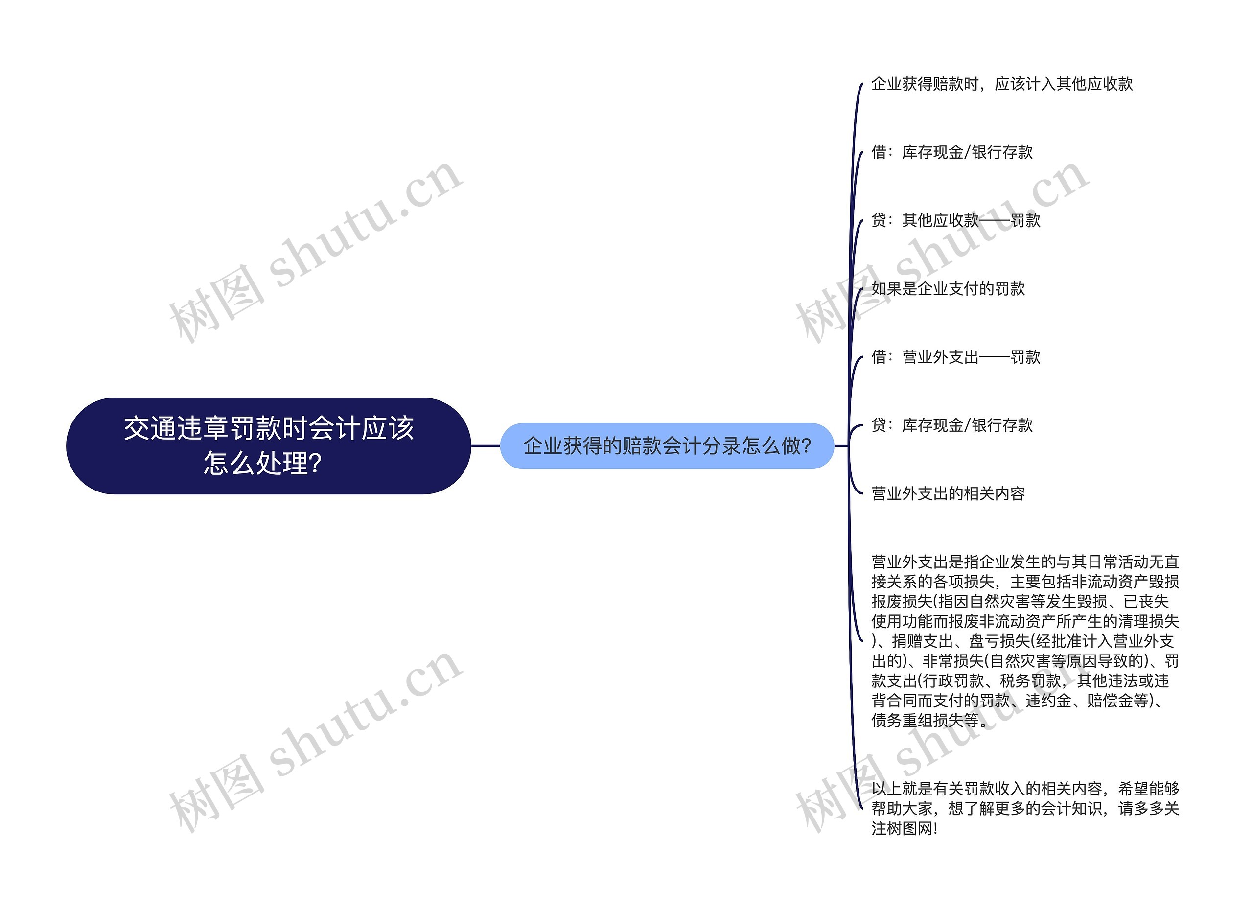 交通违章罚款时会计应该怎么处理？