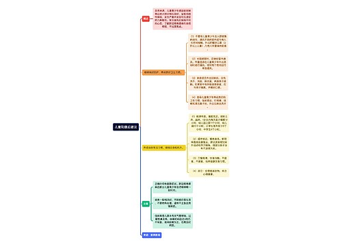 儿童新冠阳康后建议逻辑图