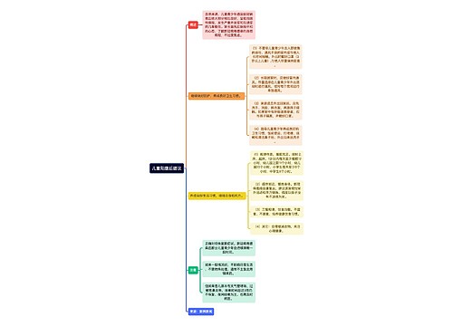 儿童新冠阳康后建议逻辑图