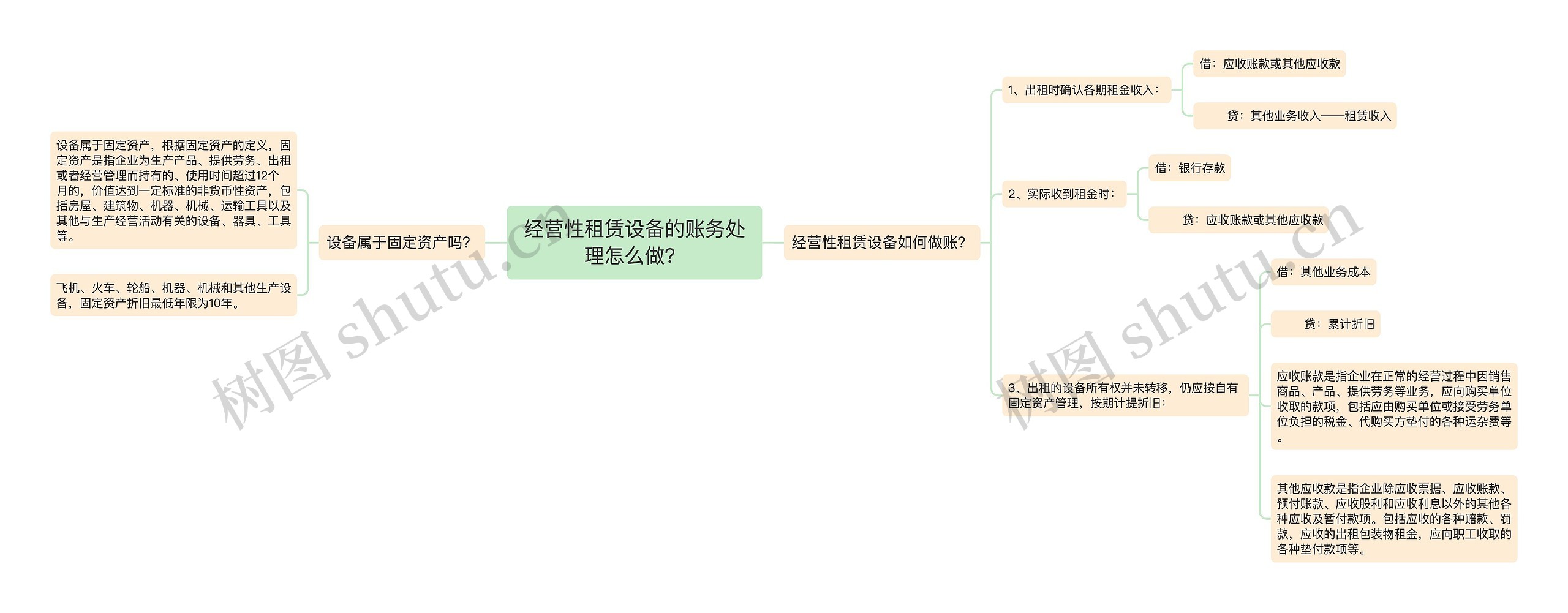 经营性租赁设备的账务处理怎么做？