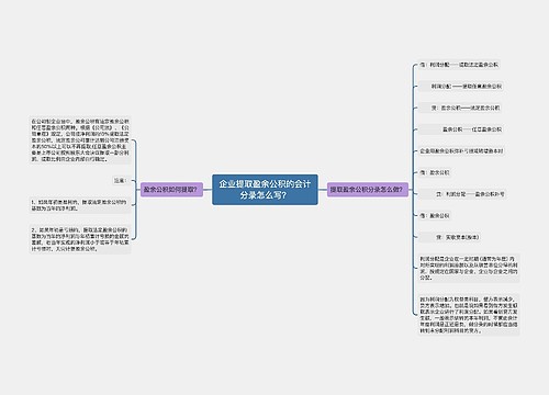 企业提取盈余公积的会计分录怎么写？