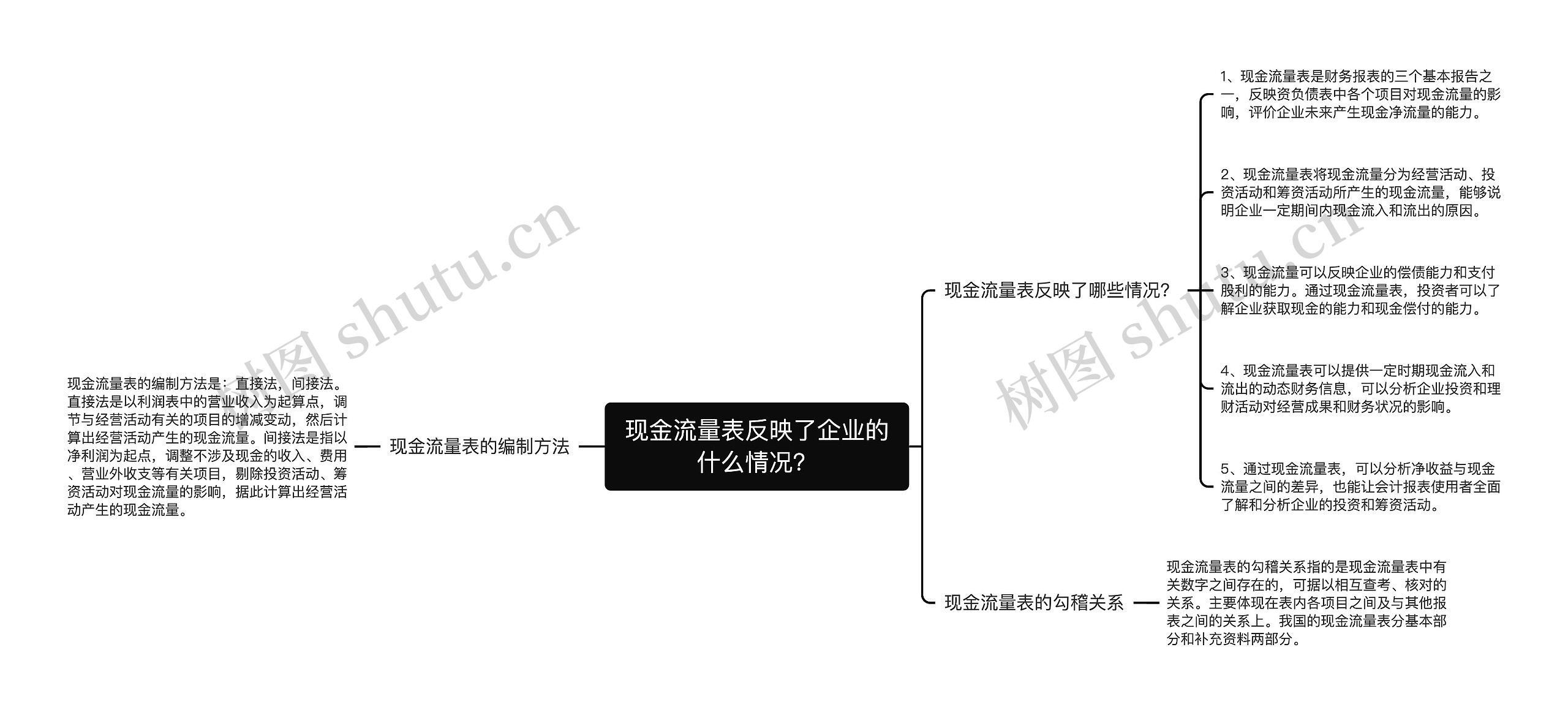 现金流量表反映了企业的什么情况？思维导图