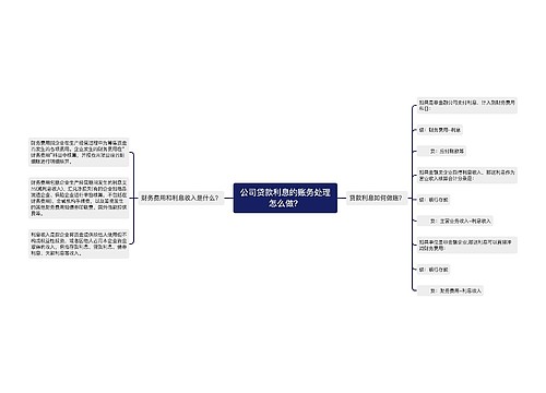 公司贷款利息的账务处理怎么做？