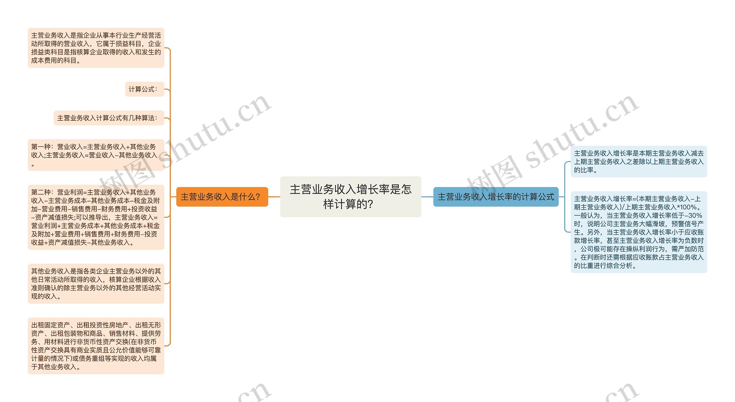 主营业务收入增长率是怎样计算的？思维导图