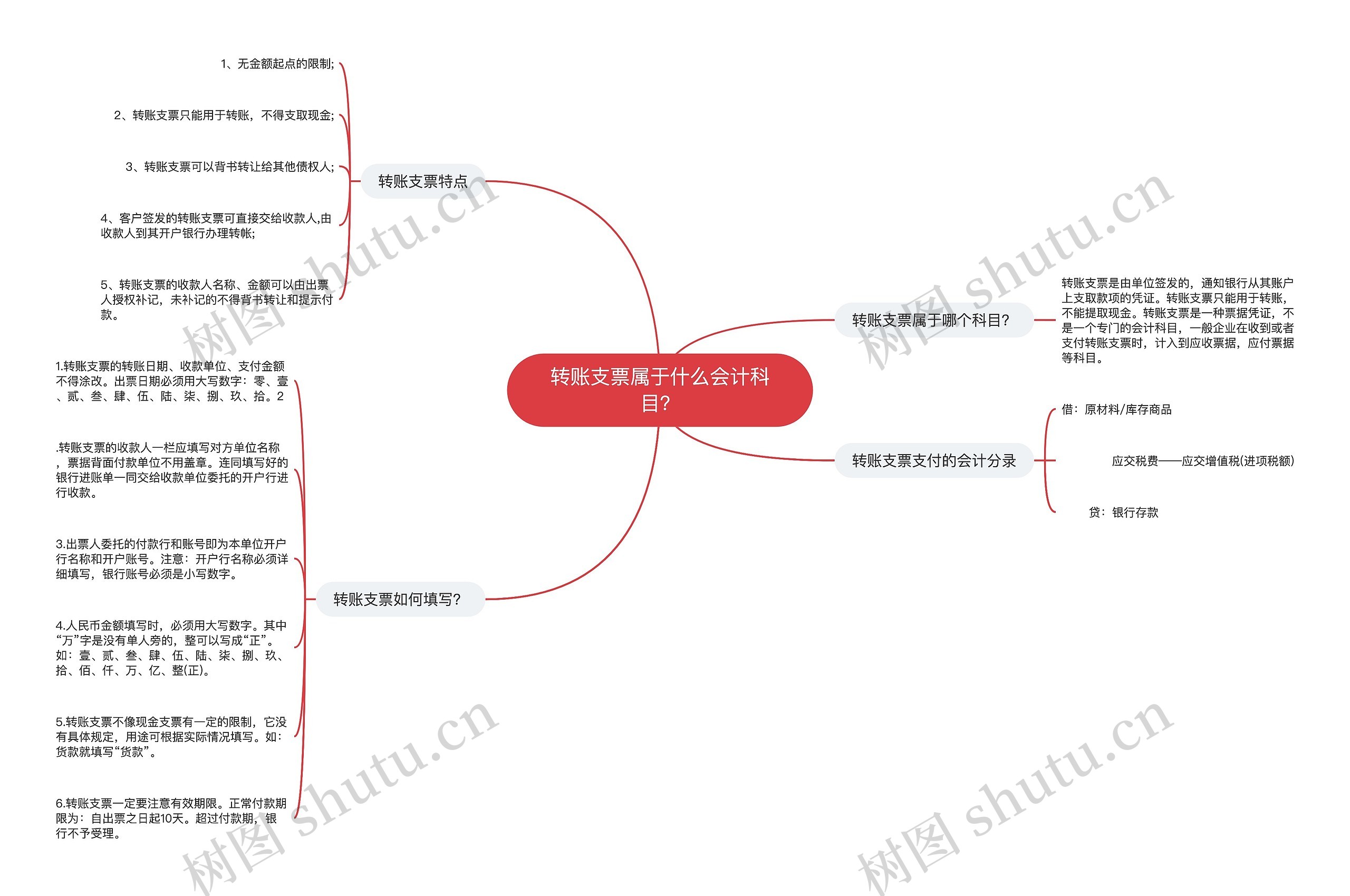 转账支票属于什么会计科目？思维导图