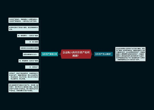 企业购入的无形资产如何摊销？