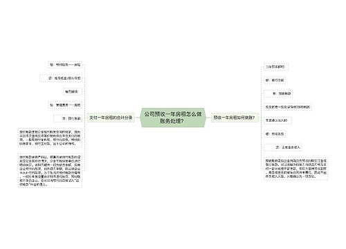 公司预收一年房租怎么做账务处理？