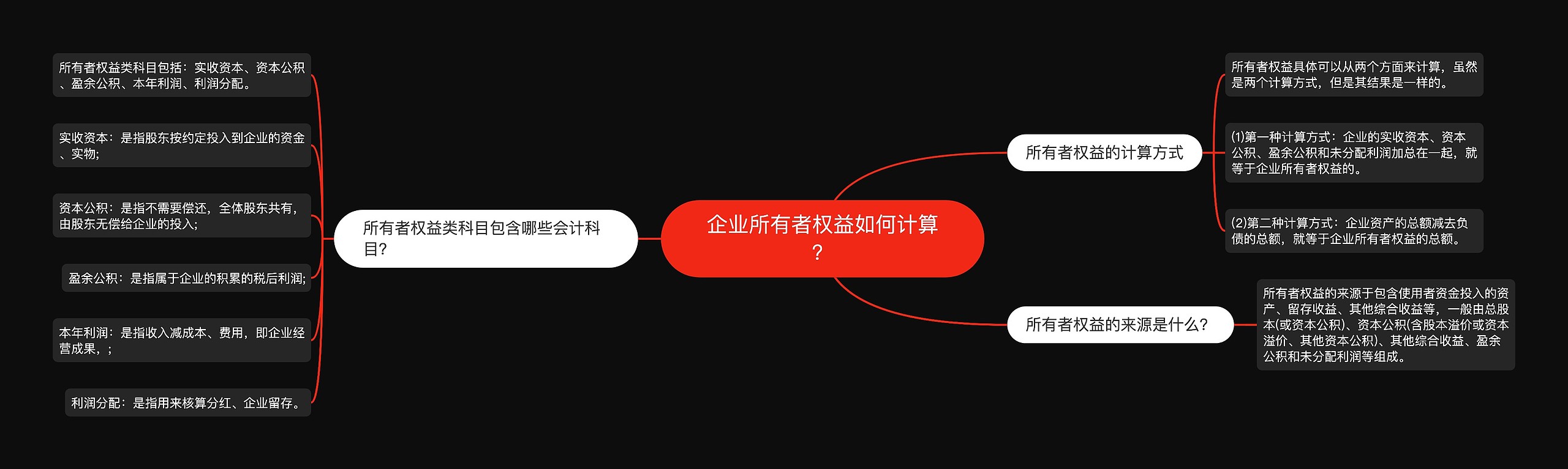 企业所有者权益如何计算？思维导图