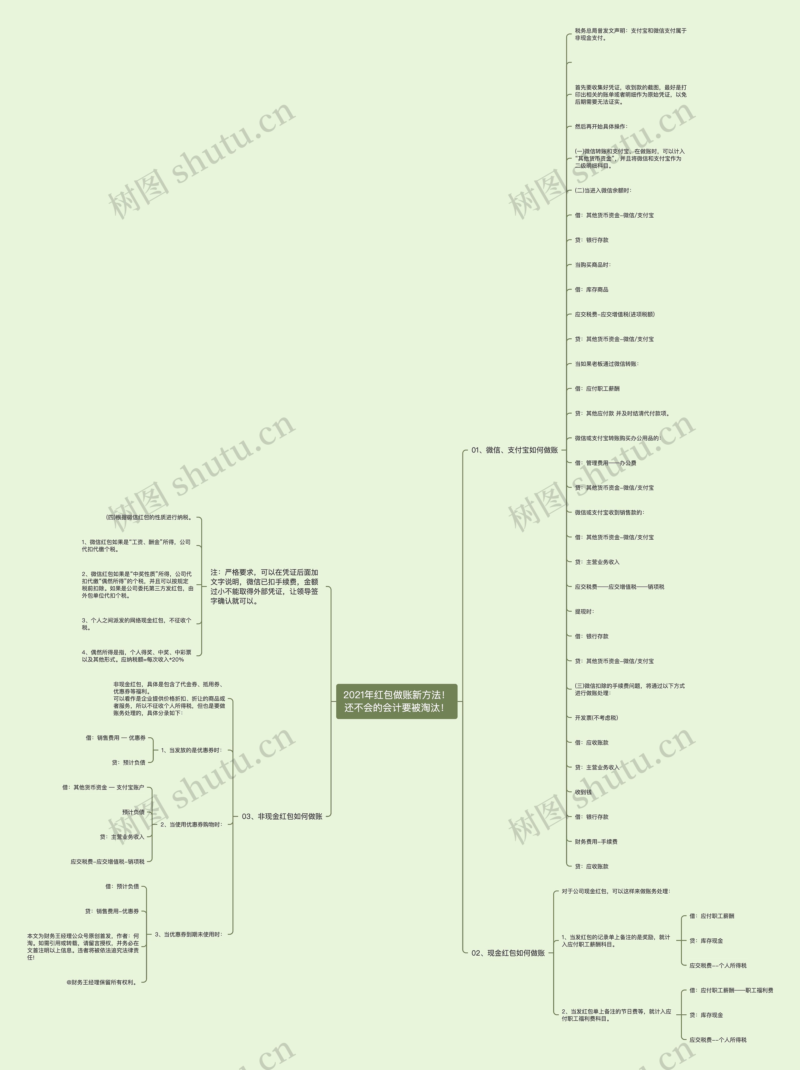 2021年红包做账新方法！还不会的会计要被淘汰！思维导图