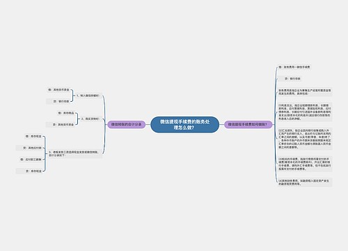 微信提现手续费的账务处理怎么做？