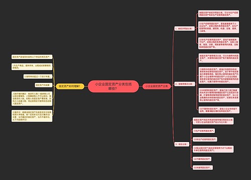 小企业固定资产分类包括哪些？