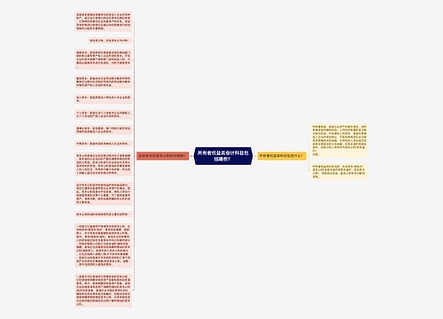 所有者权益类会计科目包括哪些？