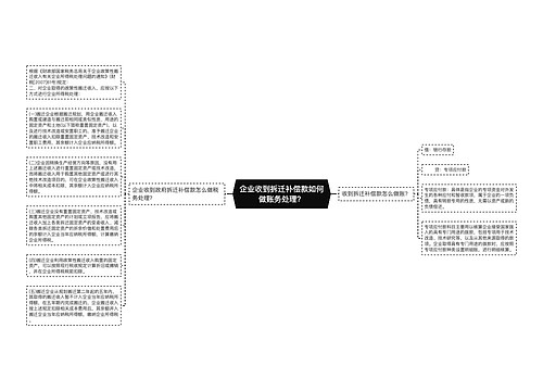 企业收到拆迁补偿款如何做账务处理？