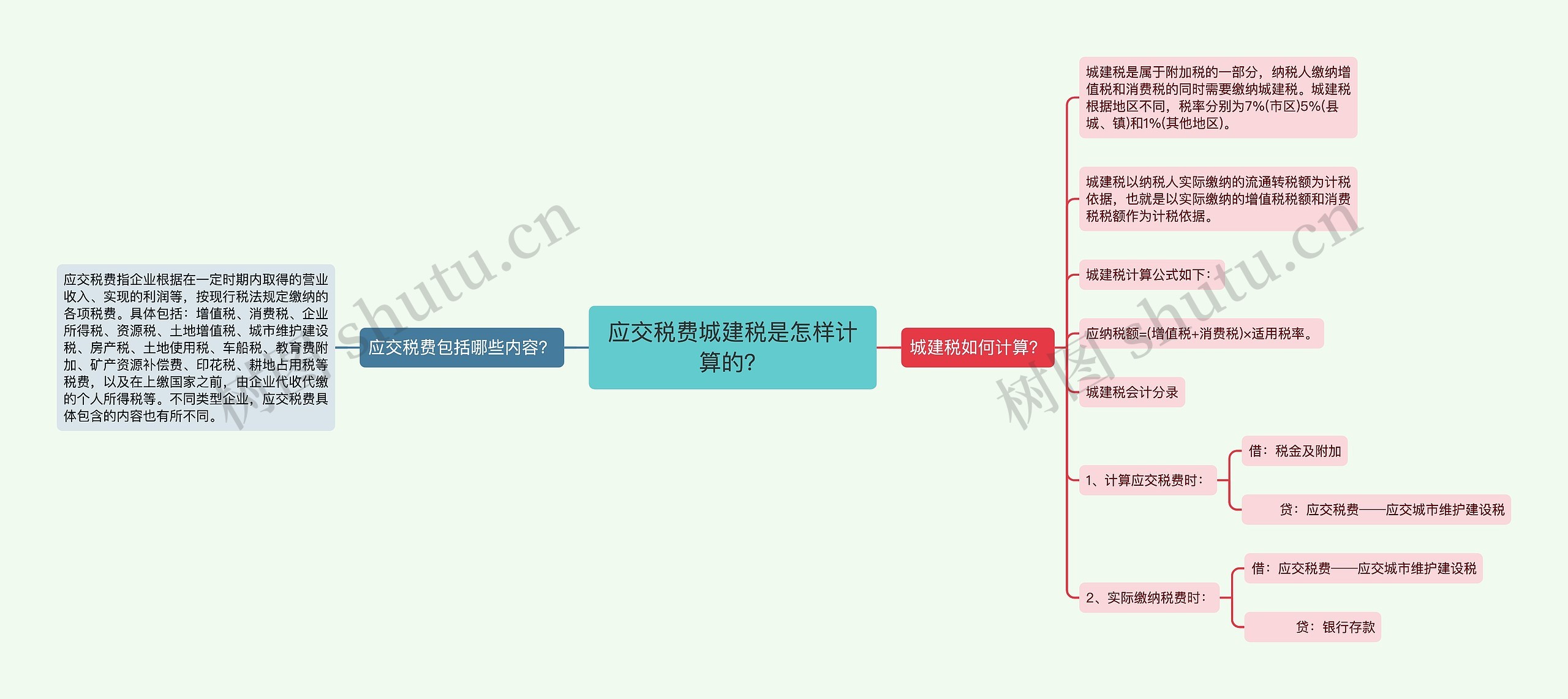 应交税费城建税是怎样计算的？