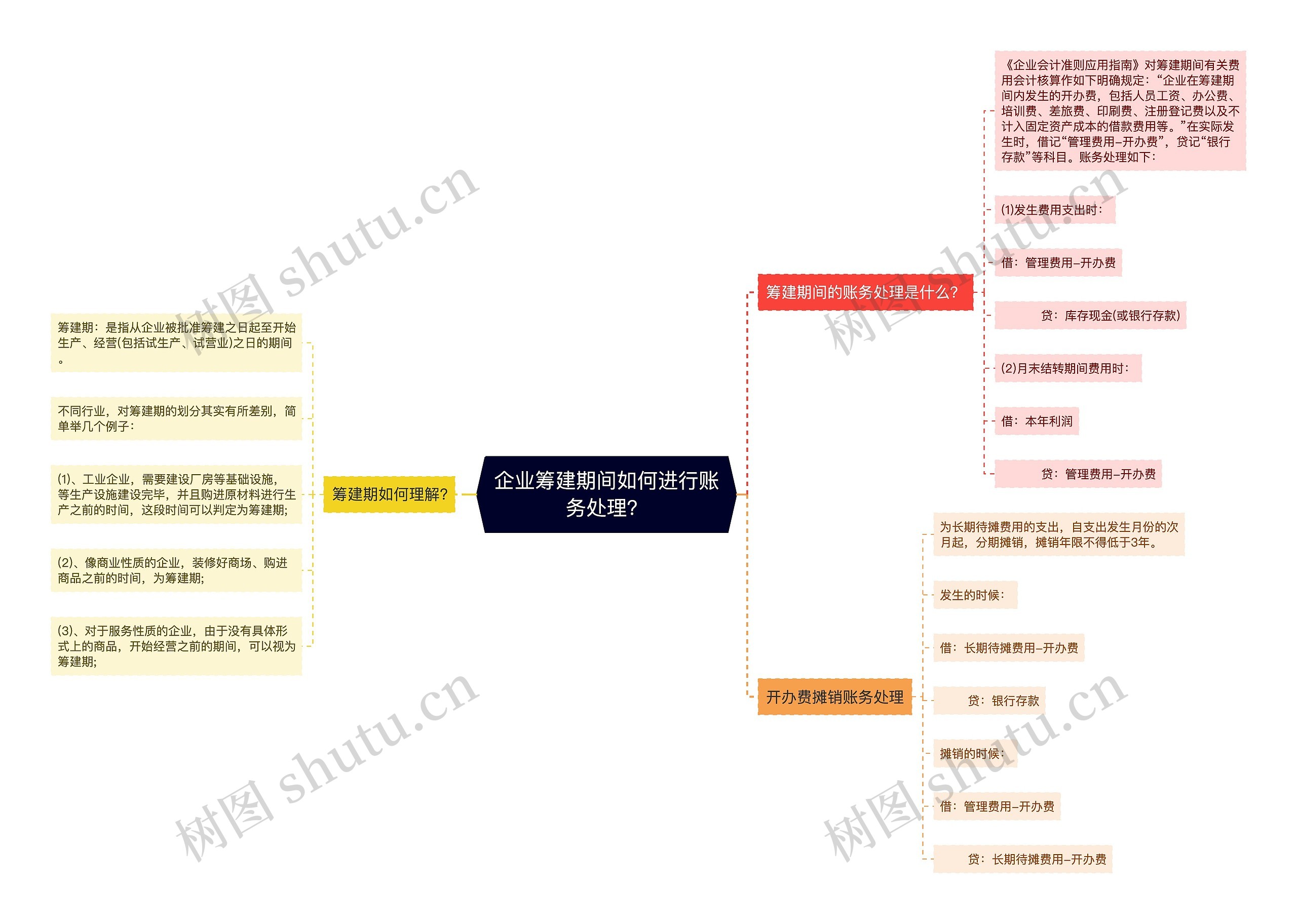 企业筹建期间如何进行账务处理？