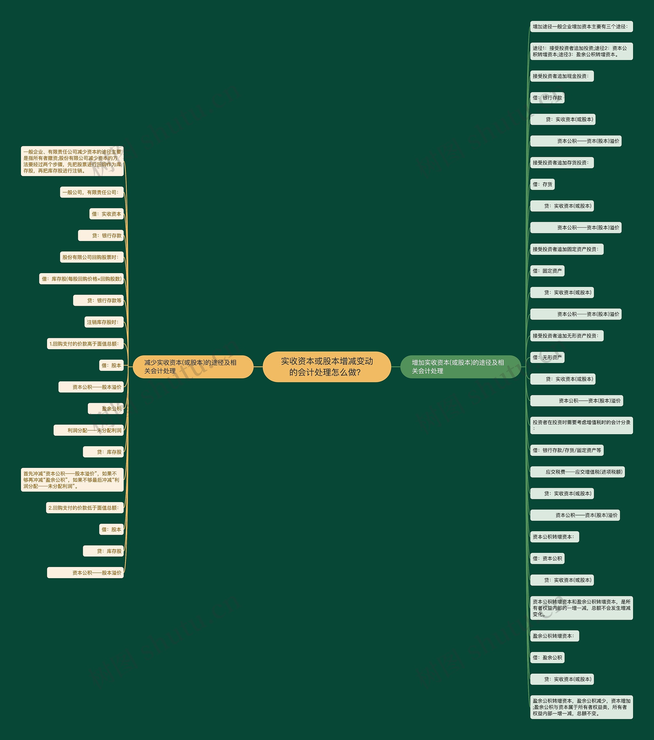 实收资本或股本增减变动的会计处理怎么做? 实收资本或股本增减变动的会计处理怎么做?