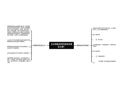 企业销售返利的账务处理怎么做？