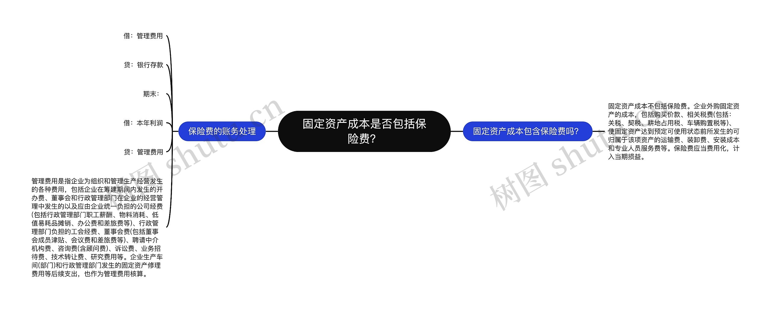 固定资产成本是否包括保险费？