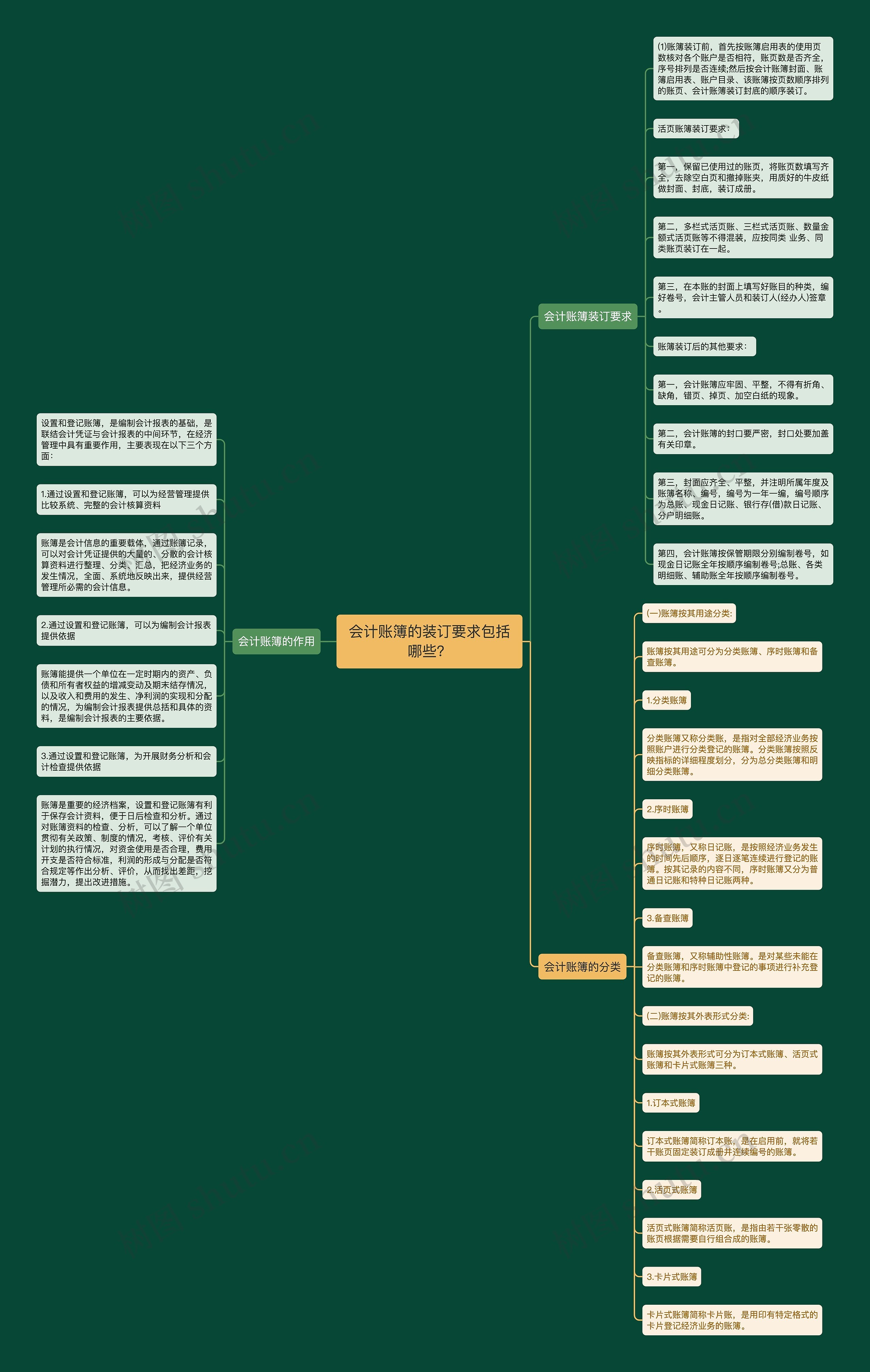 会计账簿的装订要求包括哪些？思维导图