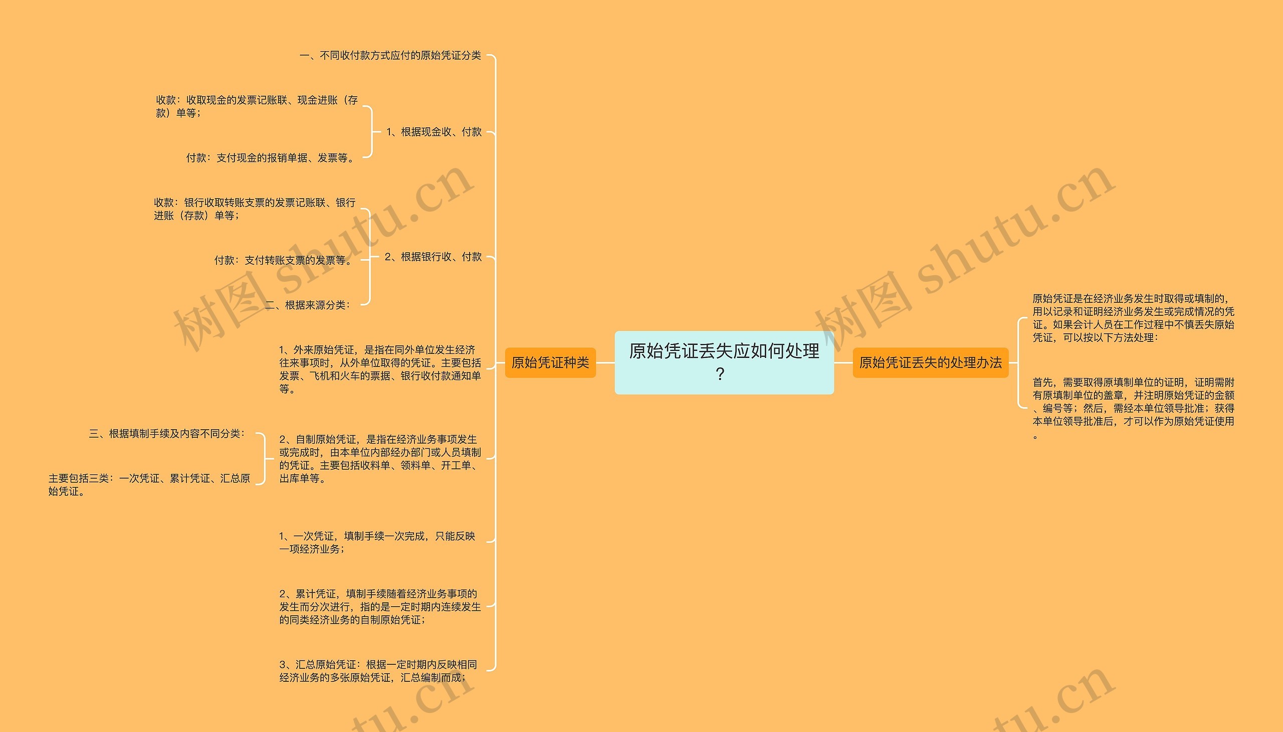 原始凭证丢失应如何处理？思维导图