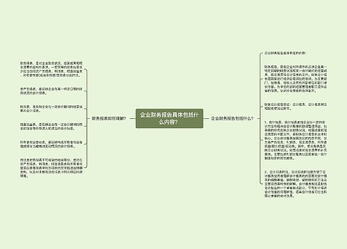 企业财务报告具体包括什么内容？