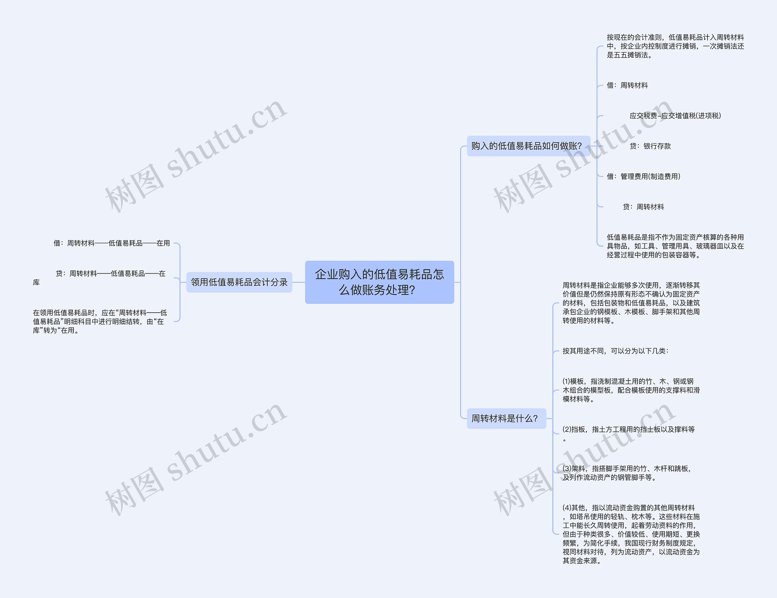 企业购入的低值易耗品怎么做账务处理？思维导图