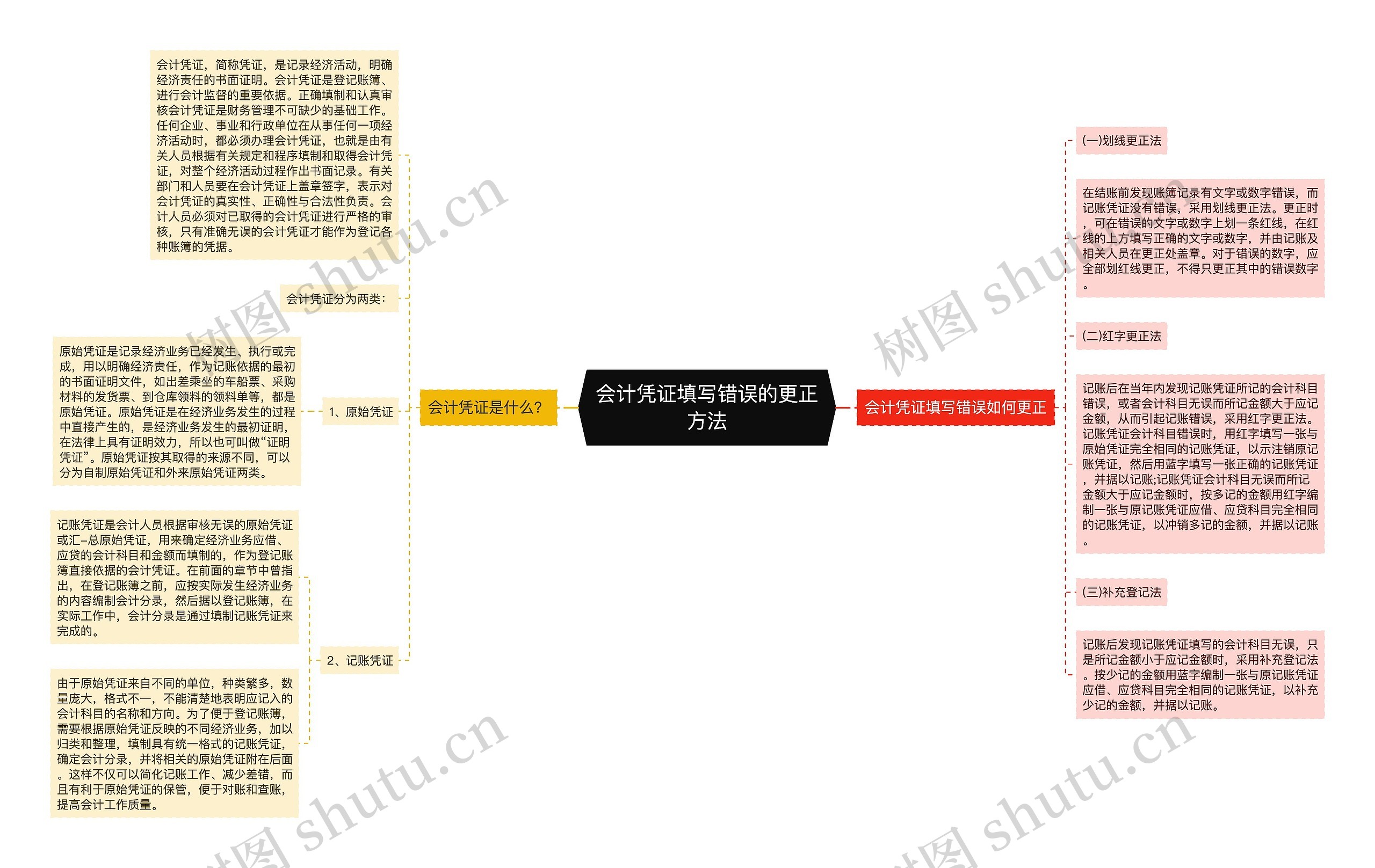 会计凭证填写错误的更正方法