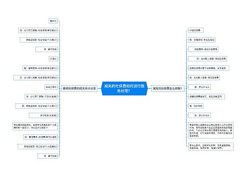 减免的社保费如何进行账务处理？