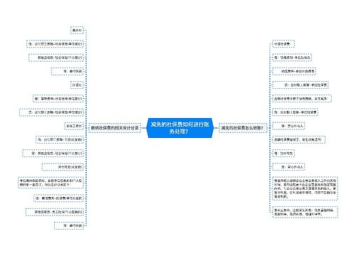 减免的社保费如何进行账务处理？